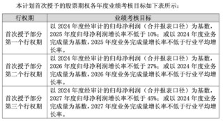 圆通速递：Q1净利下滑，阿里系股东套现逾8亿