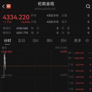 美联储降息大消息！美股、中概股爆发！