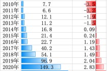 英大人寿换帅：俞华军接替侯培建出任董事长 老牌险企市场化突围任重道远
