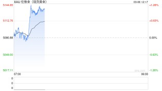 多家银行上调贵金属业务风险等级！黄金市场正迎来定价逻辑的短期重构