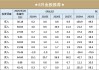 开源金股，6月推荐