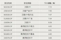 近1000亿元资金，大举流入！