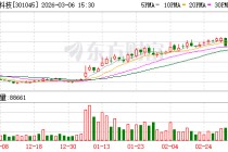 天禄科技：截至2026年2月27日公司股东人数为8752户