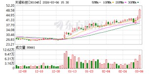 天禄科技：截至2026年2月27日公司股东人数为8752户