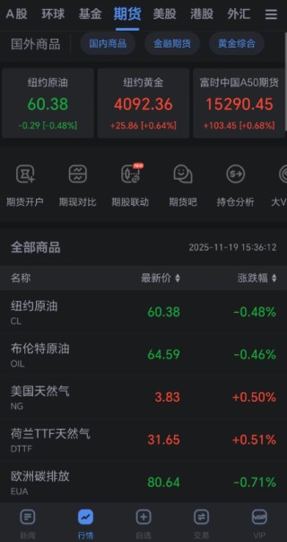 期货投资全能伙伴：新浪财经APP如何成为投资者的“智能装备”