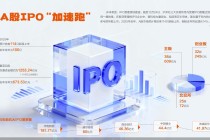 A股预计全年上市114只新股