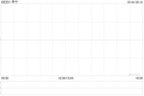 李宁获美国资本集团增持92.2万股 每股均价约22.41港元