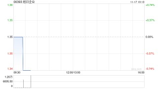 旭日企业获董事长杨振鑫增持4万股 每股均价1.36港元