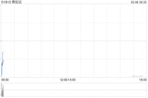普拉达将于5月19日派发末期股息每股0.166欧元