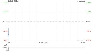 普拉达将于5月19日派发末期股息每股0.166欧元