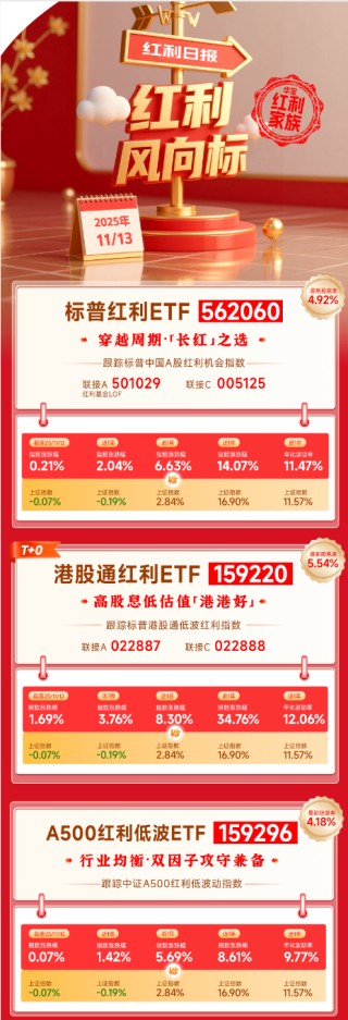 红利风向标 | 牛市或抚平每一处“洼地”，高股息红利策略或持续占优！