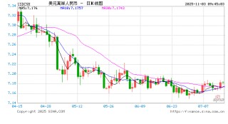人民币兑美元中间价报7.0867，上调13点