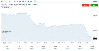 美印谈判受阻，印度央行紧急“护盘”失败，卢比失守90关口