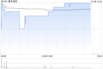 交银国际：下调顺丰房托目标价至3.12港元 维持“买入”评级