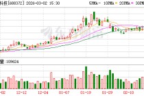 伟测科技：公司自2023年以来主动实施扩大高端产能策略
