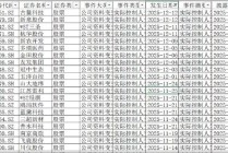 思创医惠MBO式控股背后:国资"隐身"魏乃绪冲台前 财务造假事项是否出清
