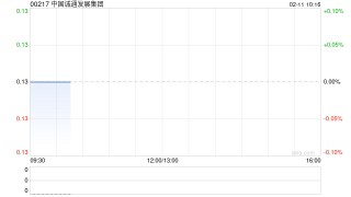 中国诚通发展集团附属就若干风电站设备订立租赁资产转让协议