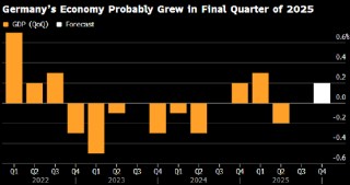 一周全球经济动态前瞻——美国通胀料在11月CPI数据失真后回升