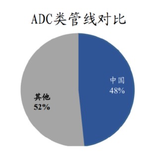 国产ADC崛起！创新药短期波动不改长期价值！