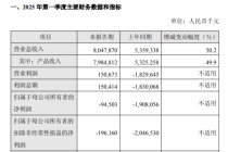 “扭亏”上岸，百济一季度营收80亿，新“一哥”诞生
