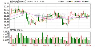 振华风光：公司将持续优化产能布局和供应链管理以确保订单交付