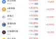 周五热门中概股涨跌不一 极氪涨7.79%，微牛跌9.34%