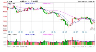 光大期货软商品类日报1.23