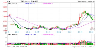 光大期货：3月26日农产品日报