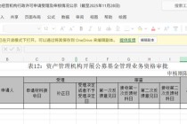 全部撤回！券商资管申请公募牌照，排队队伍清零！