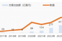 是时候重新关注港股生物科技板块？