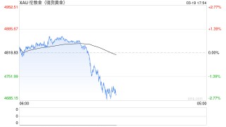 黄金4700美元岌岌可危，美联储鹰派重锤击碎降息预期，中级调整势不可挡