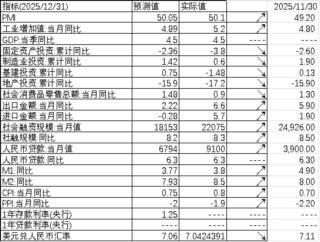 中加基金配置周报|国内经济数据出炉，美欧关系反复