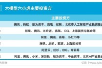 一文看完大模型六小虎的2025：人事动荡、融资赛跑、洗牌分化