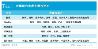 一文看完大模型六小虎的2025：人事动荡、融资赛跑、洗牌分化