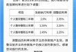 存5年不如存2年 部分银行利率“倒挂”