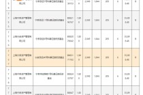 量化“四大天王”、林园、杨东等明星私募都来抢……