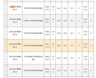 量化“四大天王”、林园、杨东等明星私募都来抢……