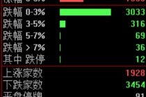 尾盘！又突发！