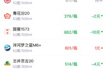 酒价内参3月4日价格发布 习酒君品下降7元/瓶