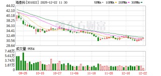 海泰科：截至目前，公司改性塑料产品暂无航空领域应用