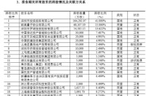 第五大股东欲清仓离场，股东大会频现大比例“反对票”，国任财险烦恼有点多