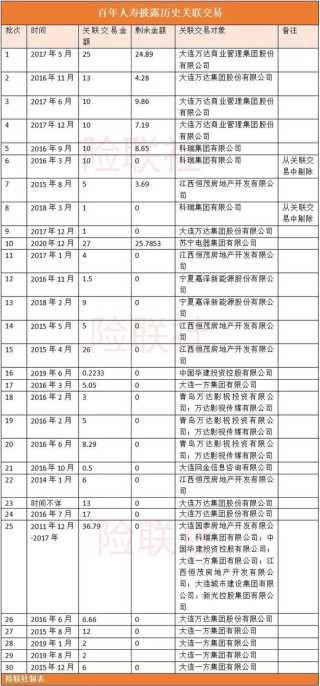 百年人寿原董事长与总裁被曝双双失联 曾寻求1亿元离职补偿金？
