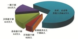 115名省部级及以上干部被立案！中纪委通报2025年最新情况