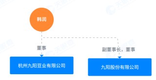 “哈基米第一股”涨停？九阳股份紧急澄清：这豆浆真不是我的！