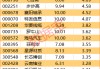 尾盘资金抢筹5股超亿元