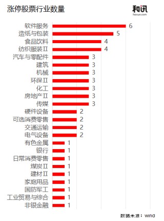 涨停股“遍地开花”，难掩市场主线迷茫