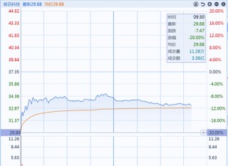 1200亿订单，换来30亿市值蒸发！A股“订单闹剧”被监管爆锤
