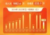 “五一档”票房，破7亿元