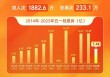 “五一档”票房，破7亿元