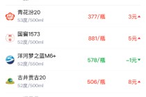 酒价内参1月23日价格发布 青花郎上涨2元